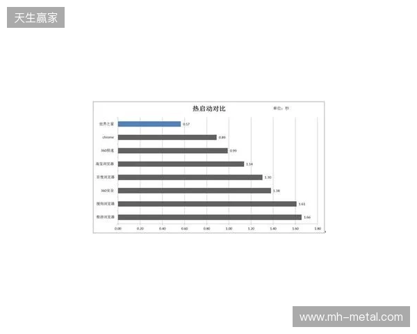 EPL S23第一阶段：实力碾压！PV 2-0 SemperFi